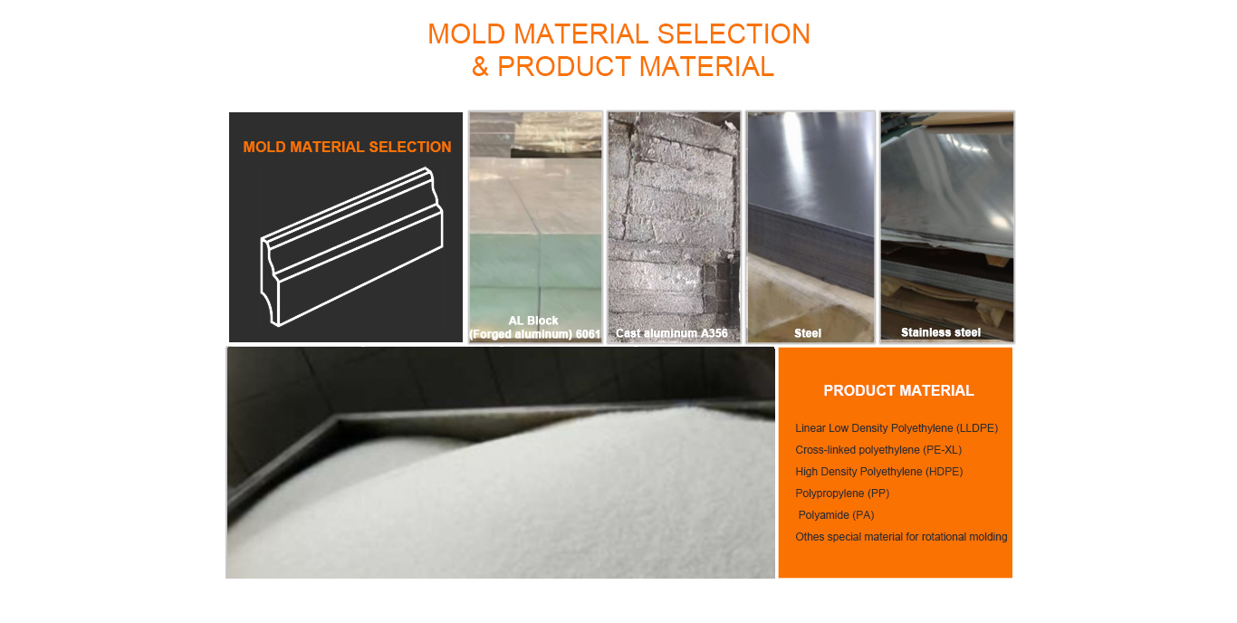 Rotational Mould