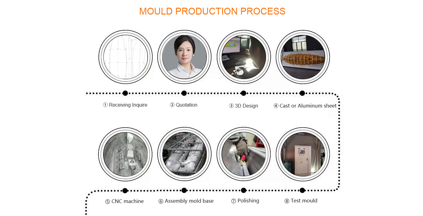 Rotational Mold design